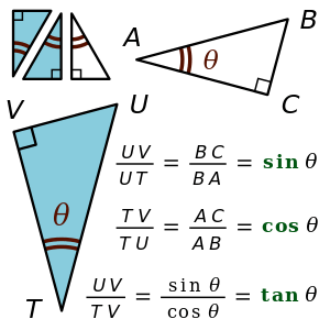 300px-Academ_Base_of_trigonometry.svg